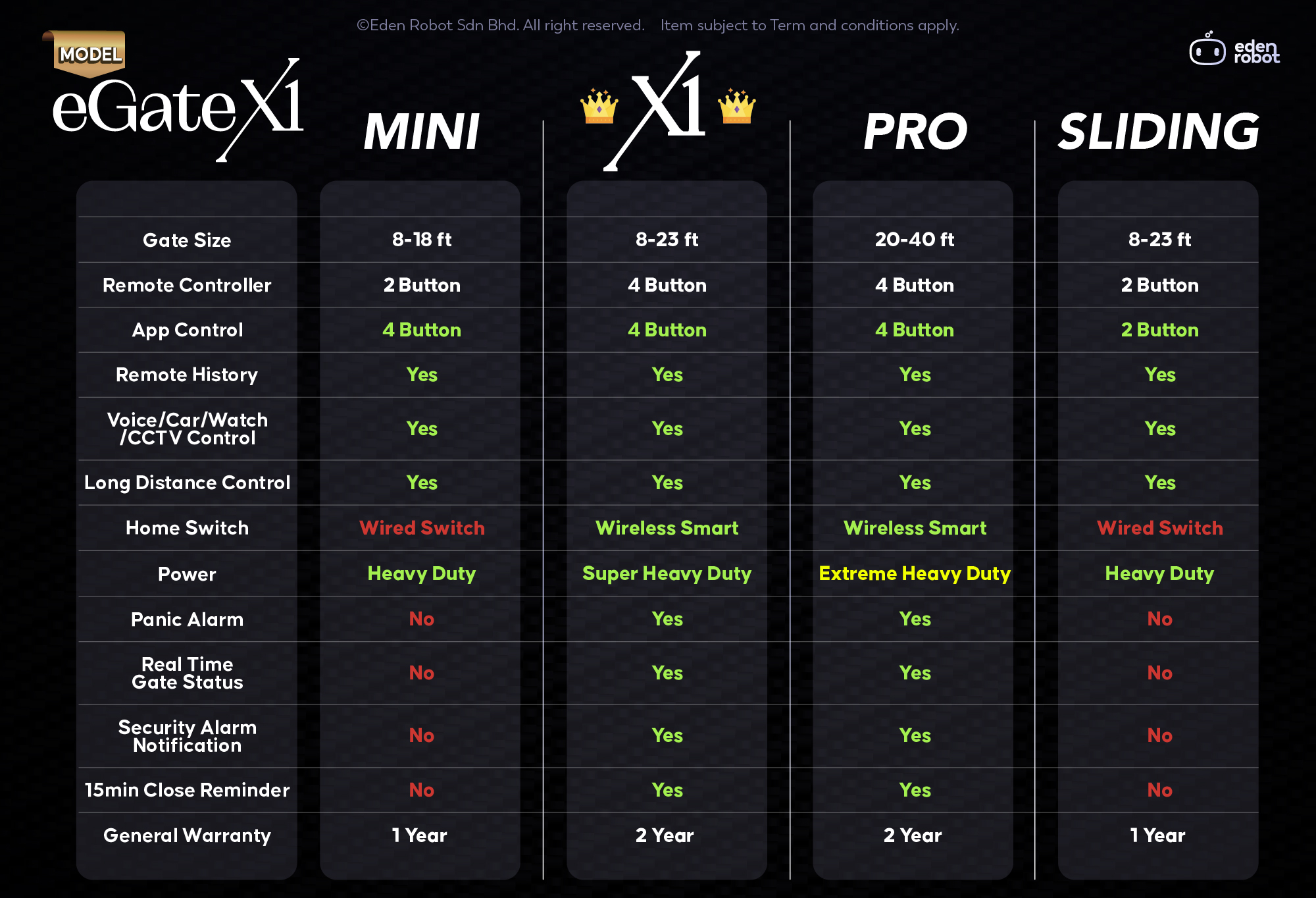 eGate X1 - Best Smart Autogate System Malaysia